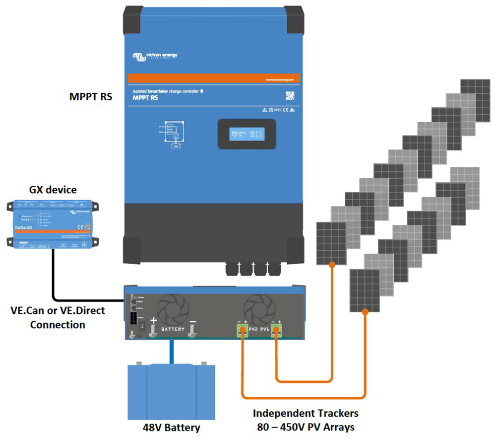 Victron SmartSolar MPPT RS 450/100-Tr Bluetooth Solar Charge Controller - extremeoffgridaccessories